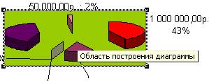 Цель работы: научиться создавать и редактировать диаграммы. - student2.ru