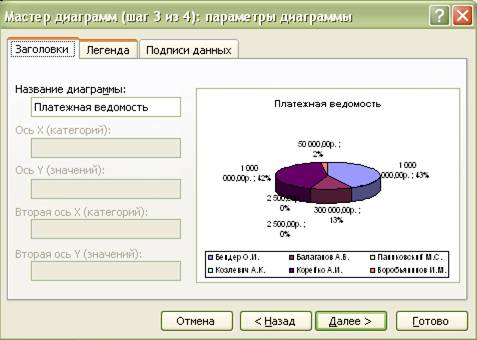 Цель работы: научиться создавать и редактировать диаграммы. - student2.ru