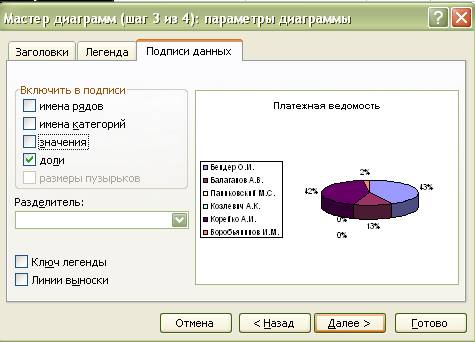 Цель работы: научиться создавать и редактировать диаграммы. - student2.ru