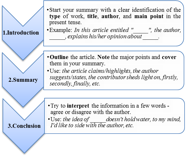 Compare and contrast the two performances, share your impression of each of them. - student2.ru