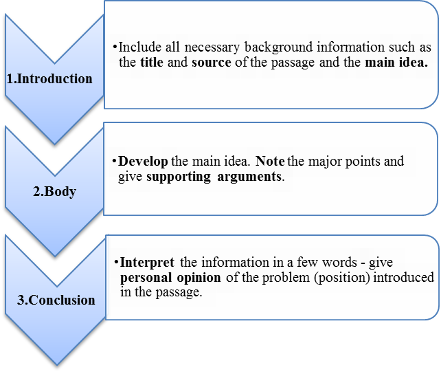 Compare and contrast the two performances, share your impression of each of them. - student2.ru