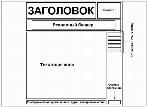 Динамическая компоновка страницы - student2.ru