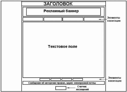 Динамическая компоновка страницы - student2.ru