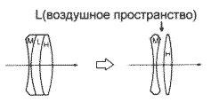формы и основополагающие принципы конструкции объектива - student2.ru