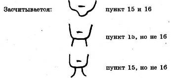 Глава 3 Тест «Нарисуй человека» как метод диагностики интеллекта - student2.ru