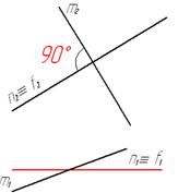 Главные линии плоскости - горизонталь и фронталь - student2.ru