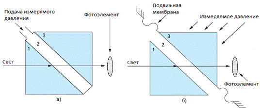 Силомоментные датчики и датчики давления - student2.ru
