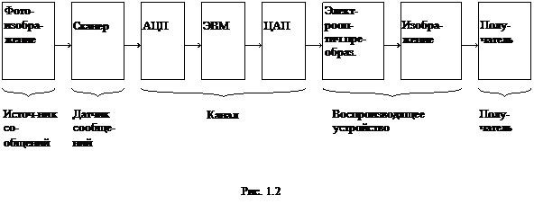 Информационные модели систем автоматической обработки изображений - student2.ru