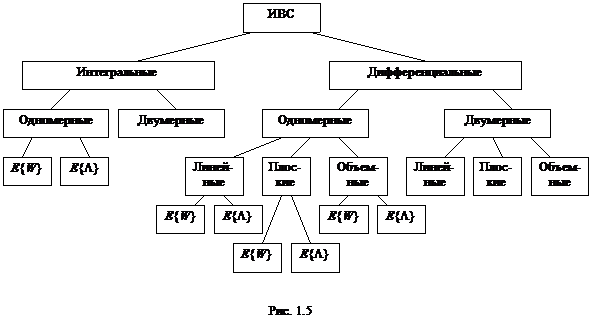 Источники визуальных сообщений - student2.ru