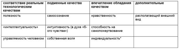 Итак, разберём тенденции, прослеживающиеся в сюжете «Города героев». - student2.ru