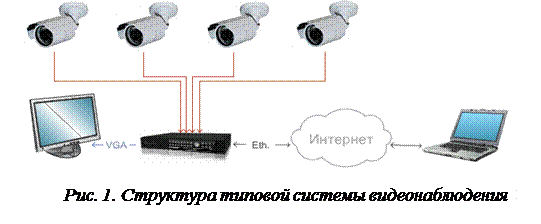 изучение системы видеонаблюдения - student2.ru