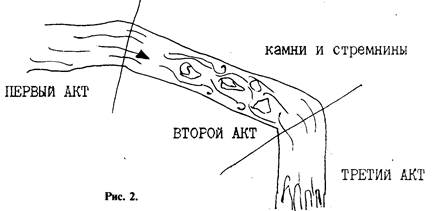 как хорошо продать хороший сценарий - student2.ru