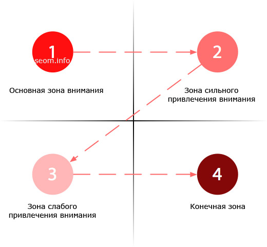 На левый верхний угол обращают внимание прежде всего. - student2.ru