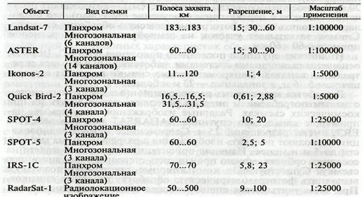 Космические съемочные системы - student2.ru