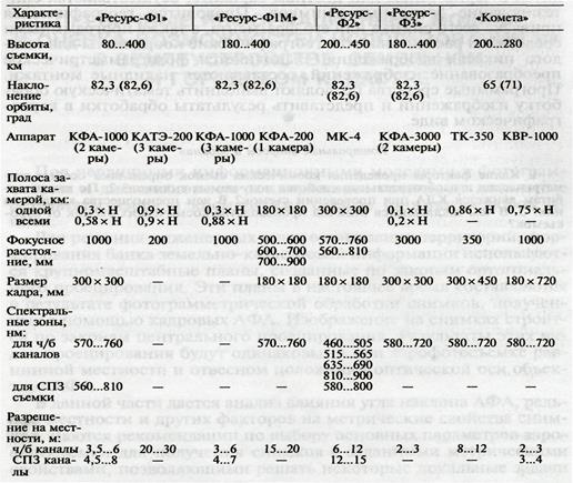 Космические съемочные системы - student2.ru