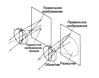 MTF -ФПМ функции передачи модуляции - student2.ru