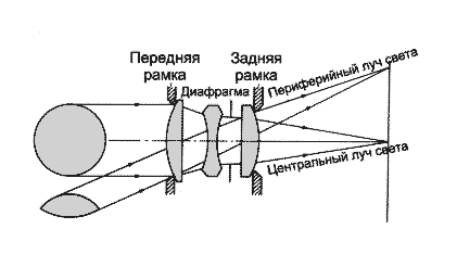 MTF -ФПМ функции передачи модуляции - student2.ru