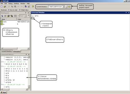 Начальные сведения о математическом пакете MATLAB - student2.ru