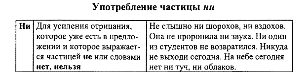 Не с существительными, прилагательными ,наречиями на О,Е - student2.ru
