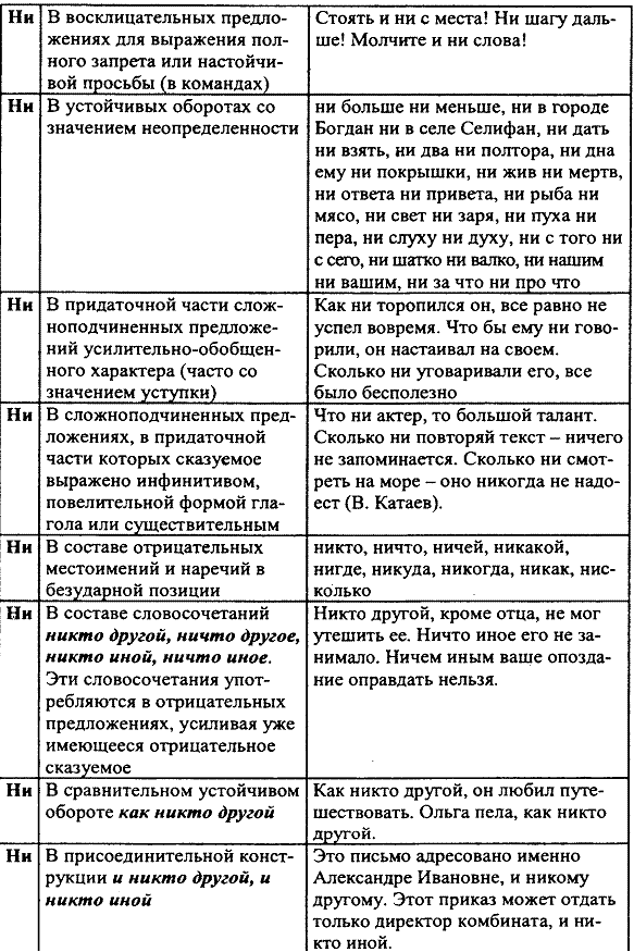 Не с существительными, прилагательными ,наречиями на О,Е - student2.ru