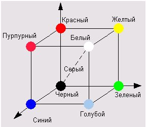 Недостатки растровой графики - student2.ru