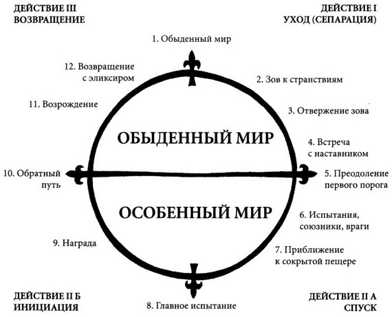 негативные образы анимы или анимуса - student2.ru