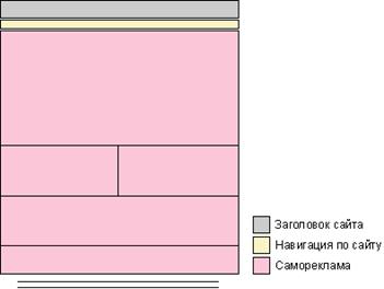 Объекты веб-страницы прямоугольны - student2.ru