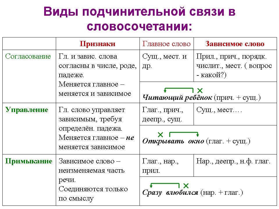 Обособленное определение и обособленное обстоятельство - student2.ru
