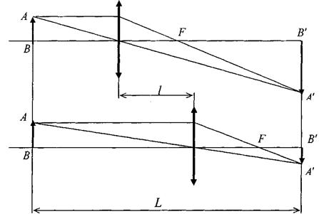 Определение фокусного расстояния линзы - student2.ru
