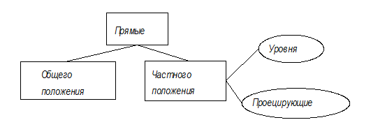 Дополнительное ортогональное проецирование - student2.ru