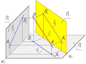 Главные линии плоскости - горизонталь и фронталь - student2.ru