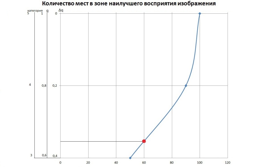 Парные коэффициенты корреляции между коэффициентами весомости обобщенных характеристик рассчитывались как - student2.ru
