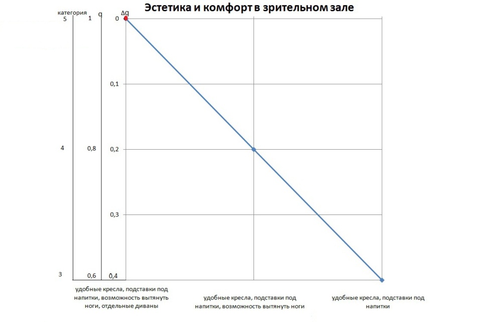 Парные коэффициенты корреляции между коэффициентами весомости обобщенных характеристик рассчитывались как - student2.ru