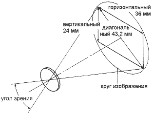 Передняя главная точка/задняя главная точка - student2.ru