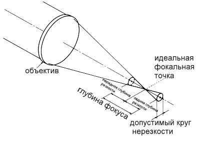 Передняя главная точка/задняя главная точка - student2.ru