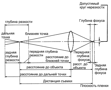 Передняя главная точка/задняя главная точка - student2.ru