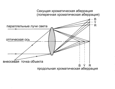 Передняя главная точка/задняя главная точка - student2.ru