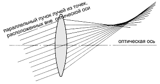 Передняя главная точка/задняя главная точка - student2.ru