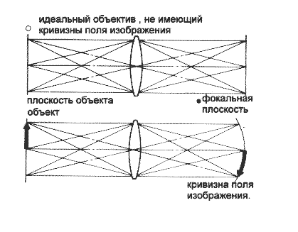 Передняя главная точка/задняя главная точка - student2.ru
