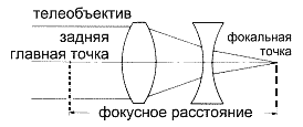 Передняя главная точка/задняя главная точка - student2.ru