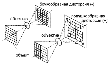 Передняя главная точка/задняя главная точка - student2.ru