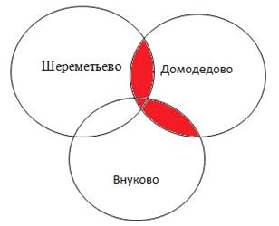 Перевод чисел из одной системы счисления в любую другую онлайн - student2.ru