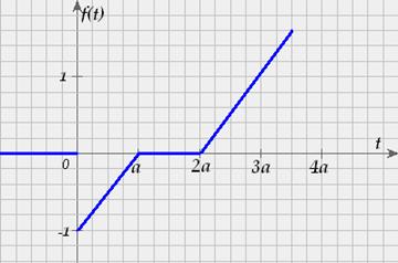 По выполнению контрольной работы по теме - student2.ru