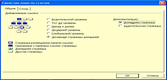 Пользовательская панель ссылок - student2.ru