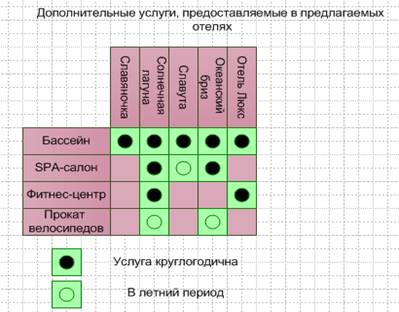 Построение диаграмм в Visio при помощи специальных элементов. - student2.ru