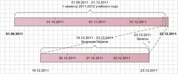 Построение диаграмм в Visio при помощи специальных элементов. - student2.ru