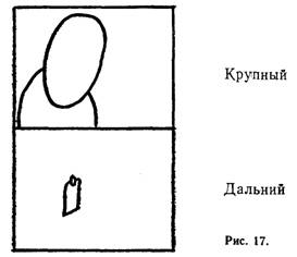 Принципы стыка соседних кадров одной сцены - student2.ru