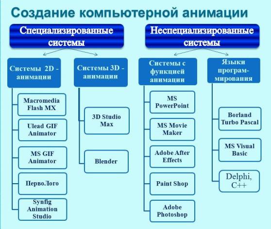 Программы для создания gif-анимации. Интерфейс программы. Работа с последовательностью кадров. Параметры gif-анимации - student2.ru