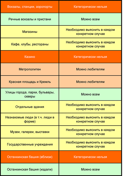 Разница между кропом и полным кадром - student2.ru
