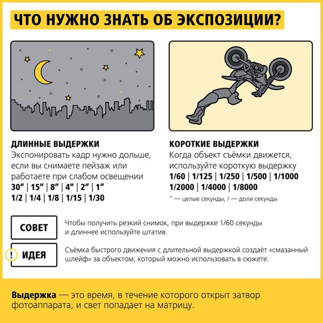 Рекомендуемые значения экспозиции для ночной фотографии - student2.ru